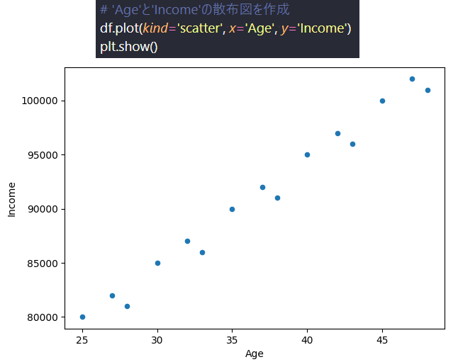 Matplotlibの散布図