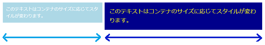 各コンテナの幅に合わせた表示例