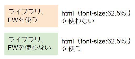 他ライブラリを使う場合