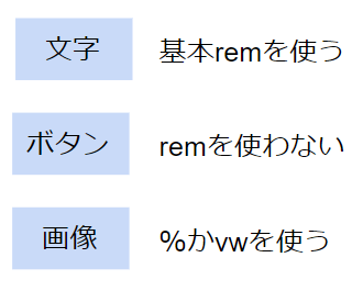 他ライブラリを使う場合