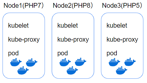 ChromeでのCookieの確認