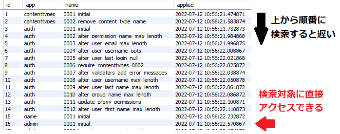 データベースのインデックス