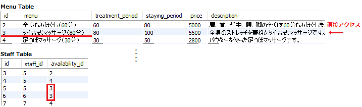 データベースのインデックス